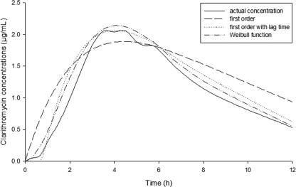 FIG. 1.