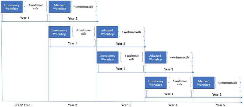 Figure 1: