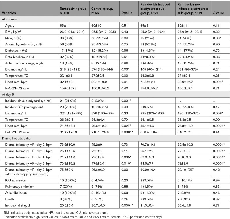 graphic file with name hae-14-e009811-g001.jpg