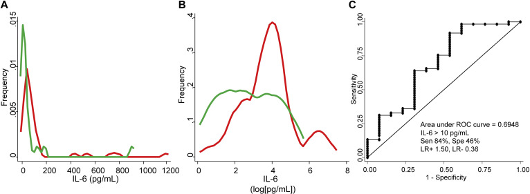 Fig E3