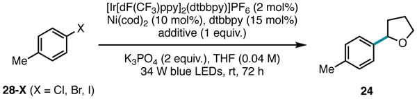 graphic file with name nihms-1762103-t0003.jpg