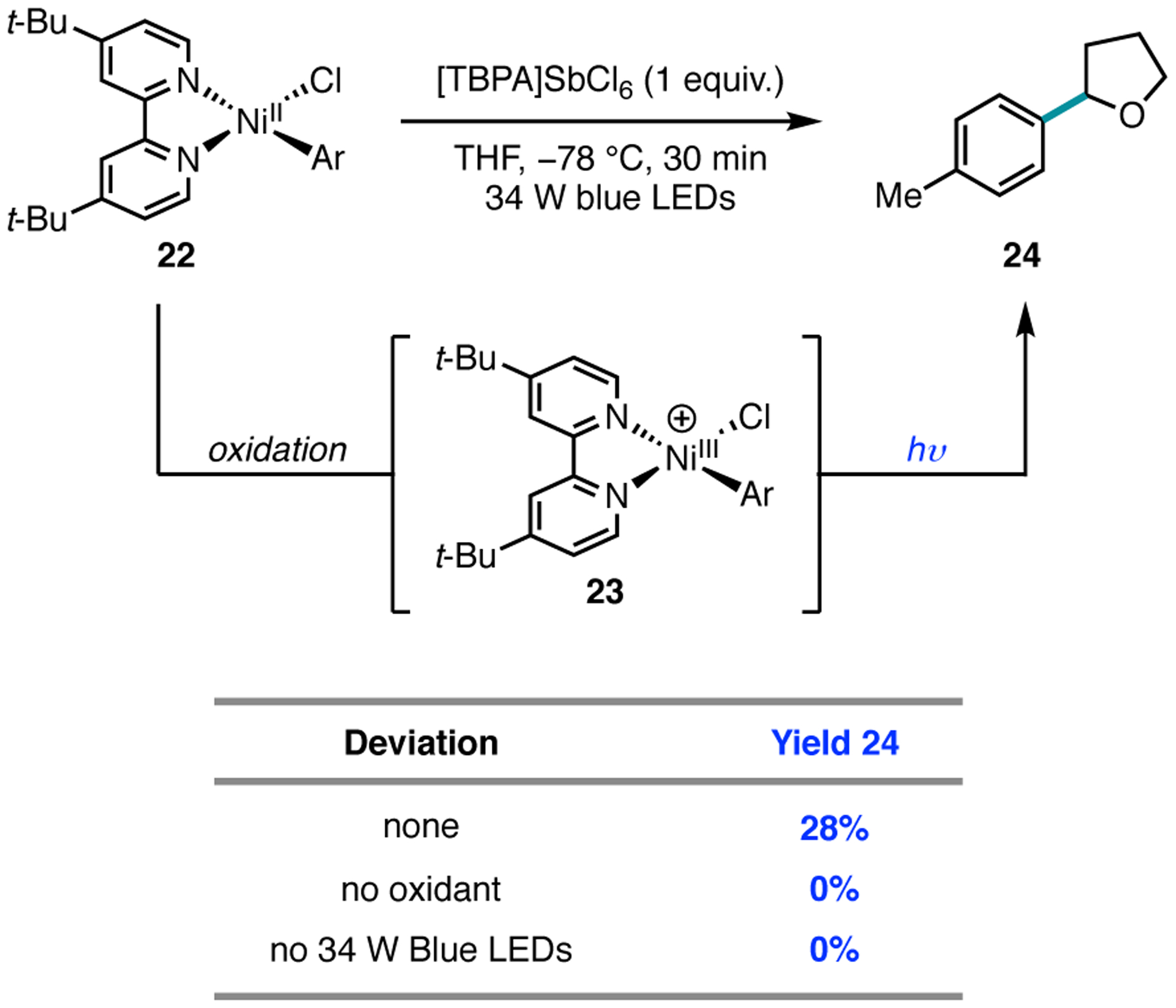 Figure 13.