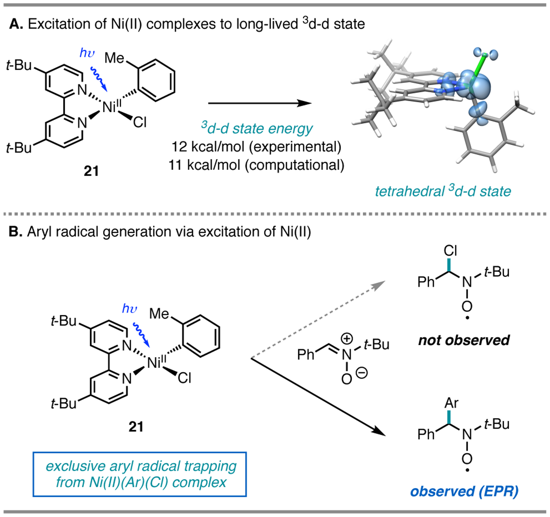 Figure 12.