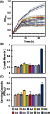 FIG. 4.