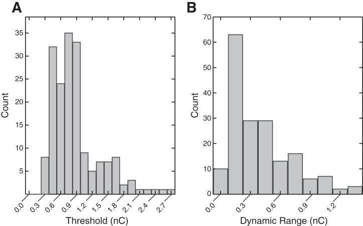 Fig. 8.