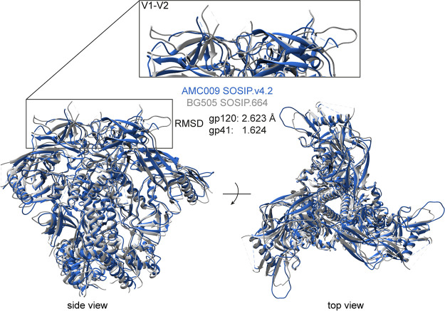 FIG 2