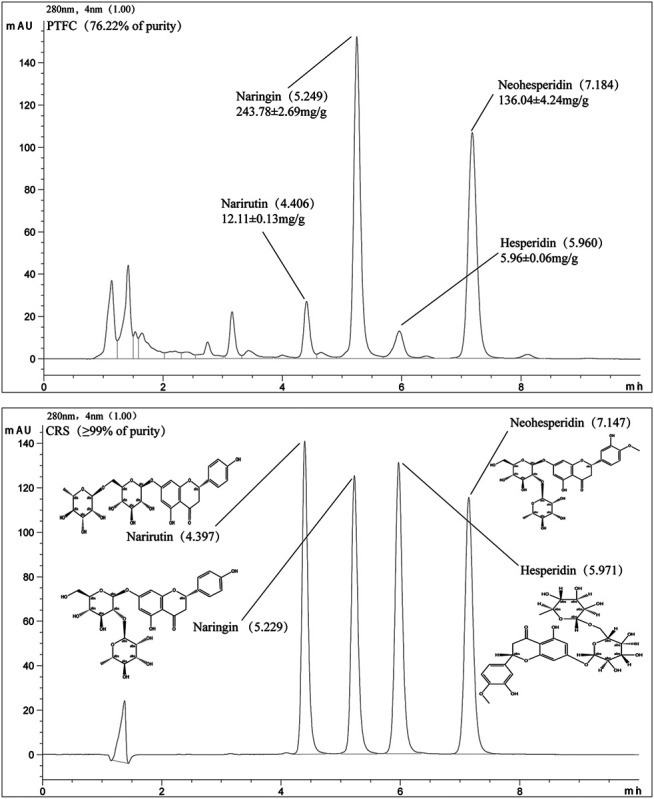 FIGURE 1