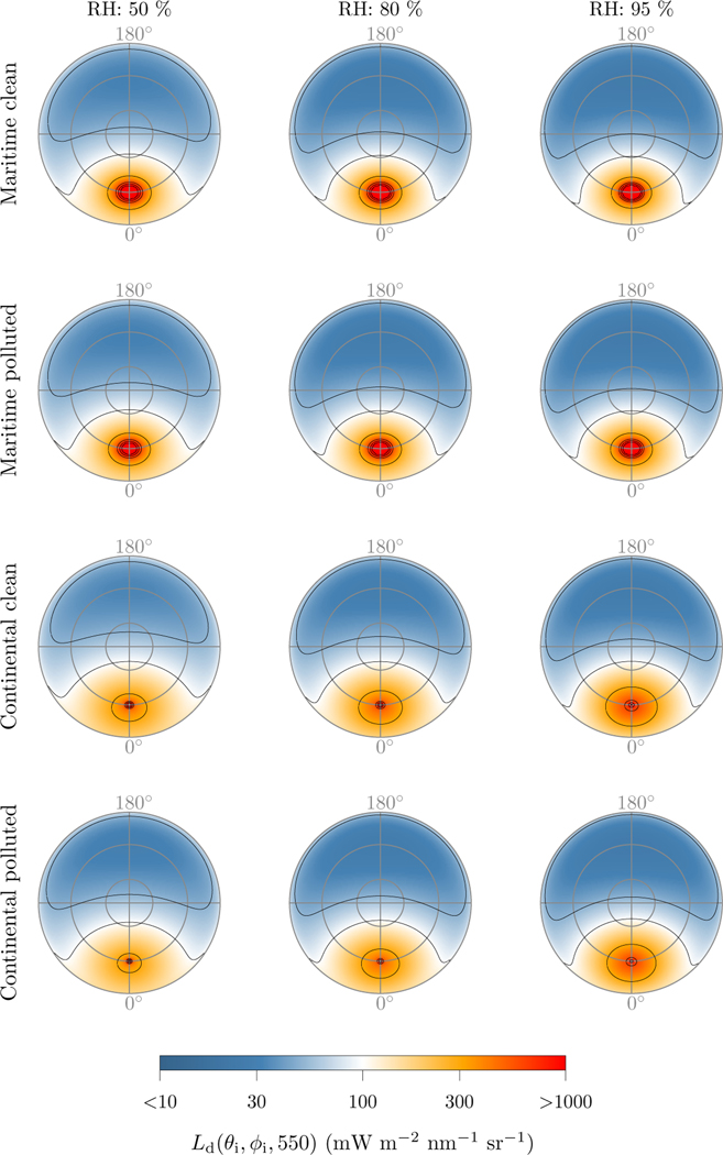 Fig. 1: