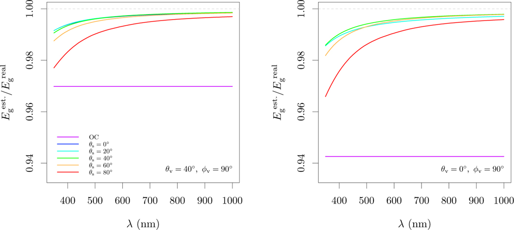 Fig. 6: