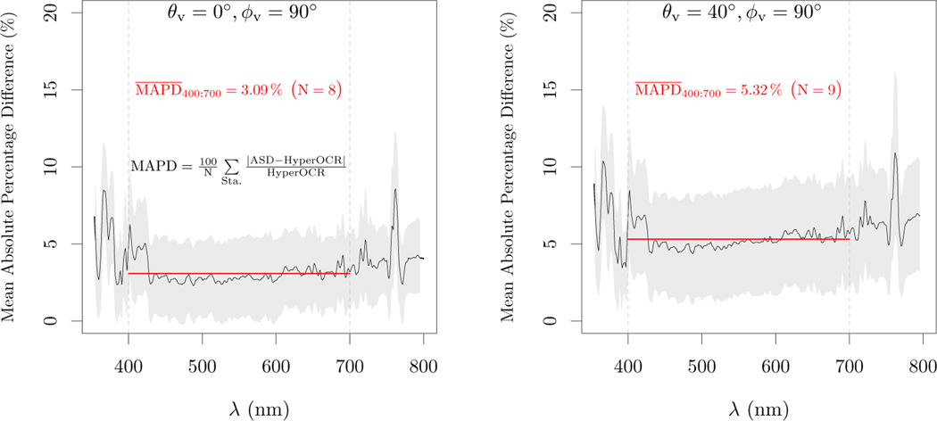 Fig. 8: