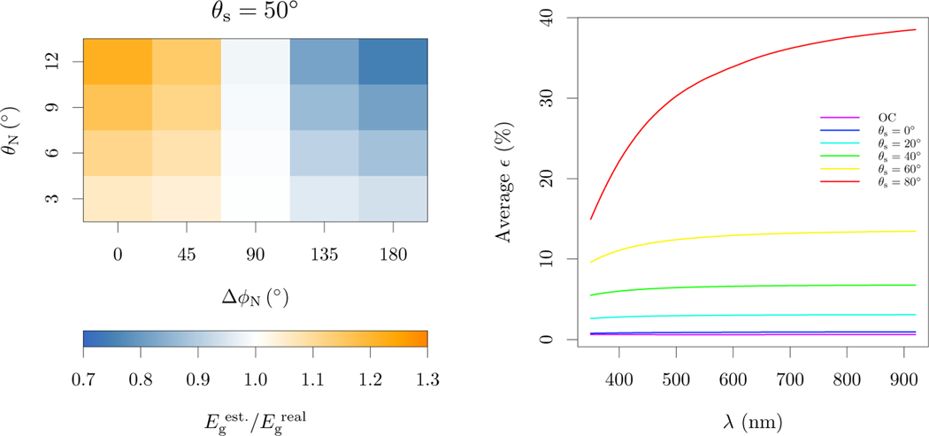 Fig. 7: