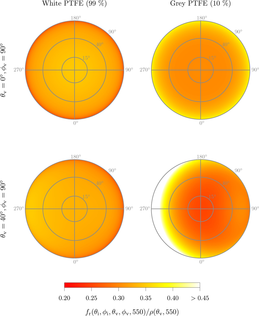 Fig. 3: