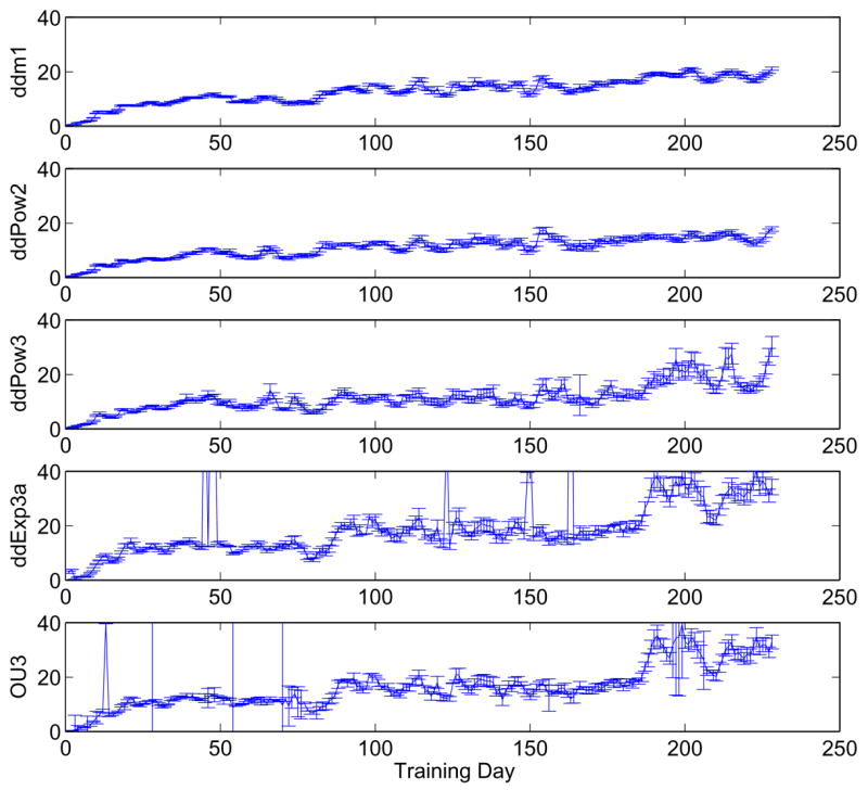 Figure 14