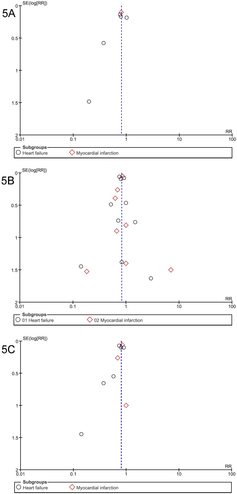 Fig 5