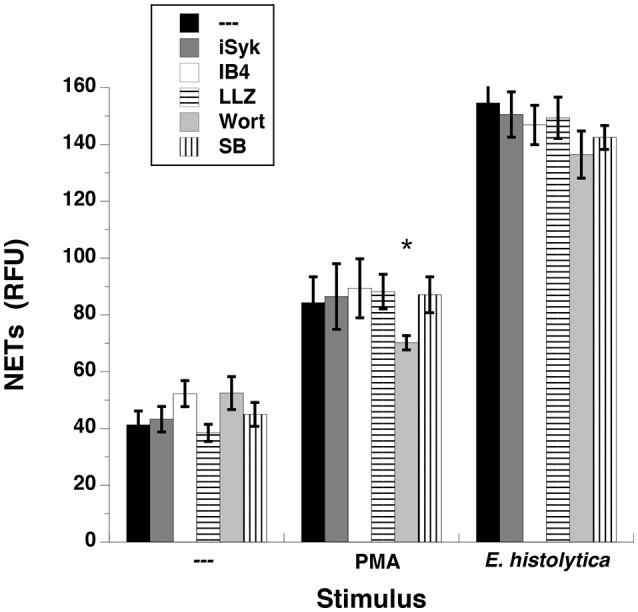 Figure 13