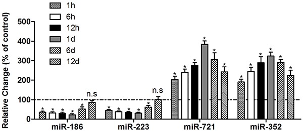 Figure 5.