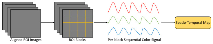 Figure 18