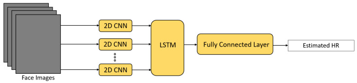 Figure 20