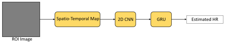 Figure 19