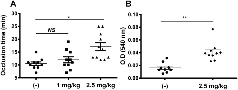 Fig 7