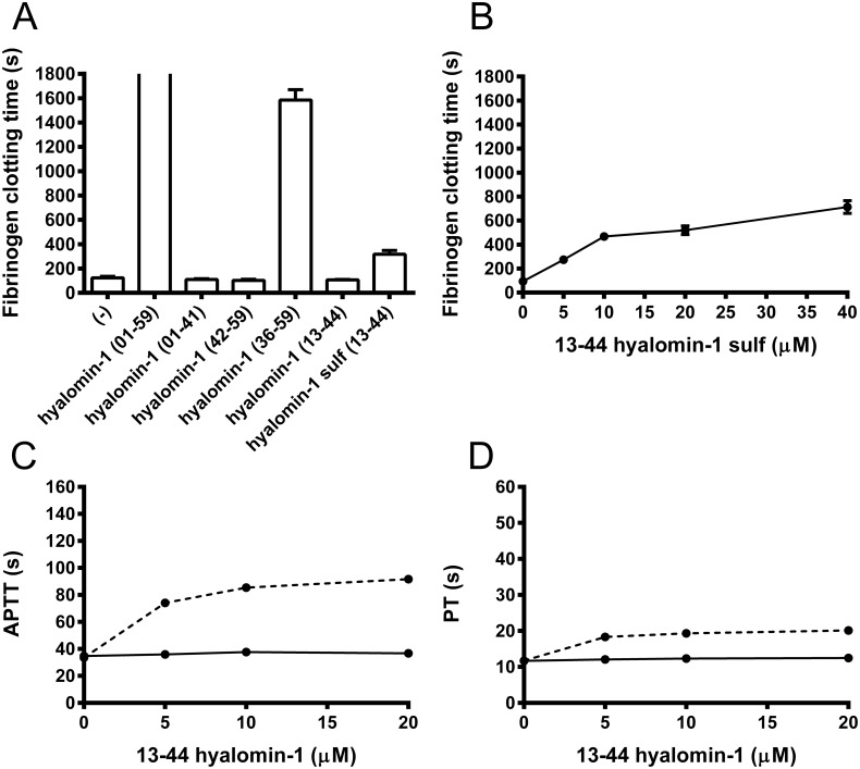 Fig 6