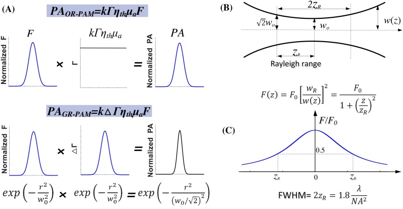 Fig. 14