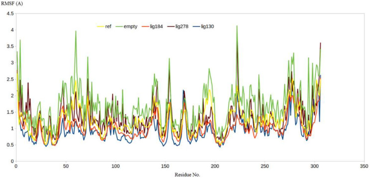 Figure 10