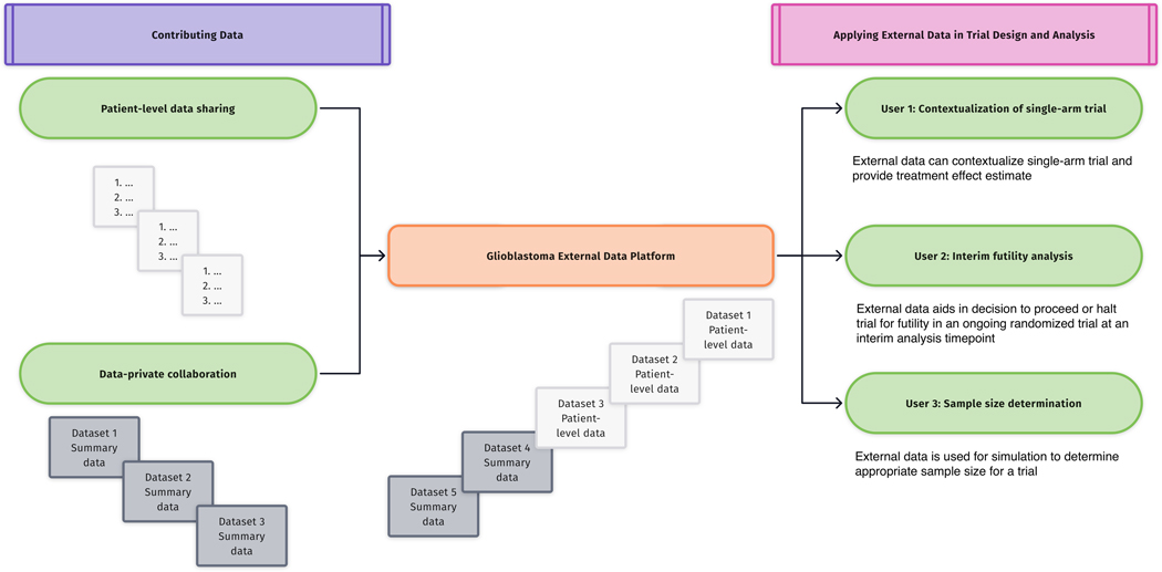 Figure 1: