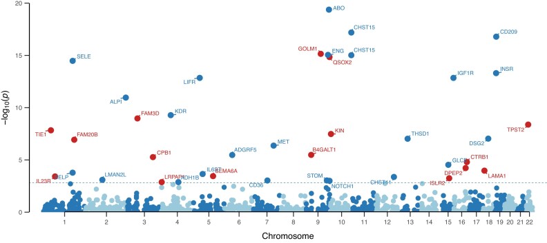 Figure 2: