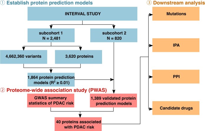 Figure 1: