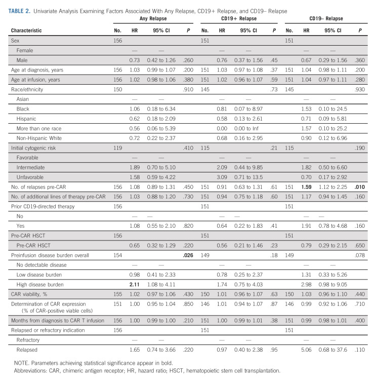 graphic file with name jco-41-354-g005.jpg