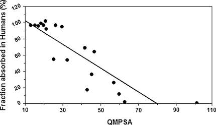 Fig. 6