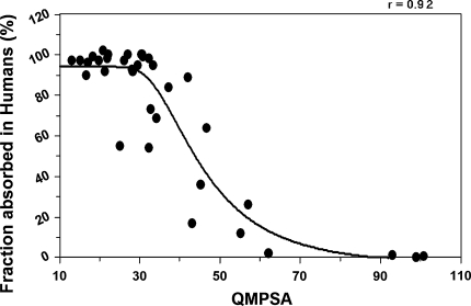 Fig. 9