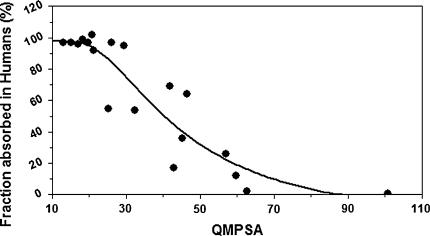 Fig. 7