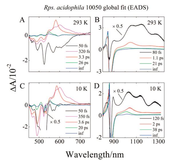 Figure 9