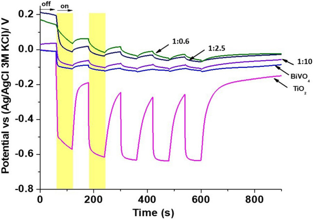 Figure 11