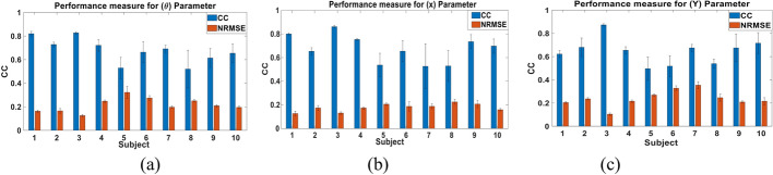 Fig. 3