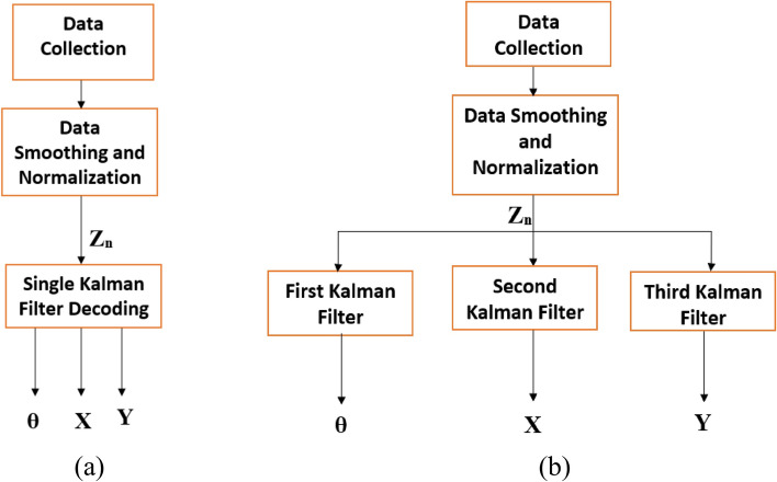 Fig. 14