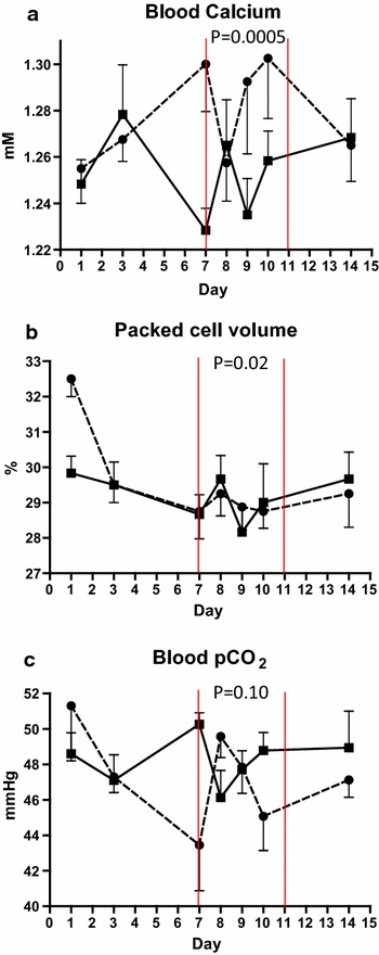 Figure 6