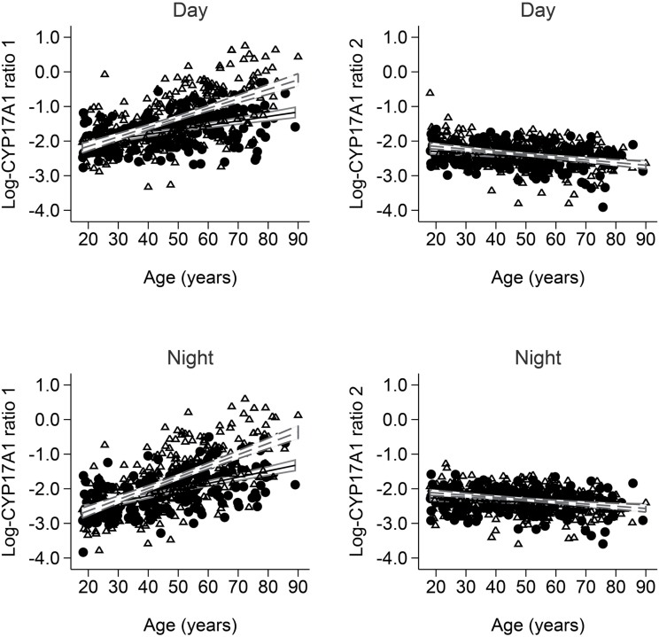 Figure 3.