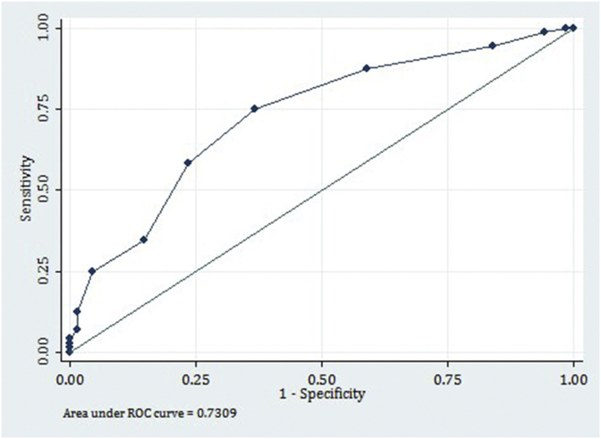 Fig. 2