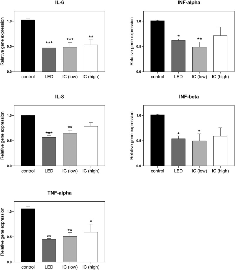 Figure 4.