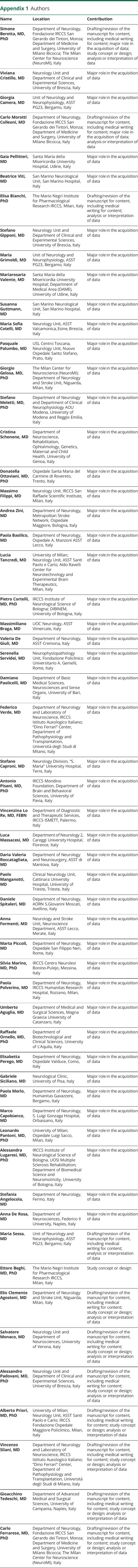 Appendix 1.