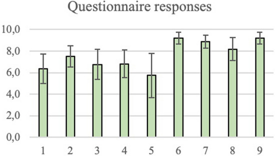 Fig. 6