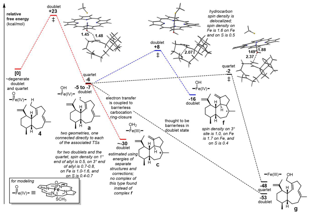 Figure 5.