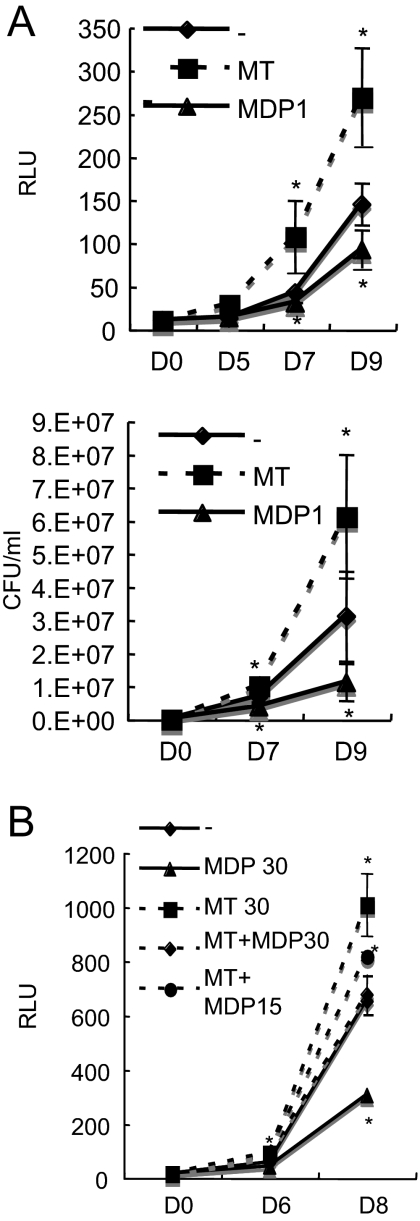 FIG. 7.