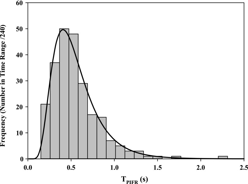 FIG. 9.