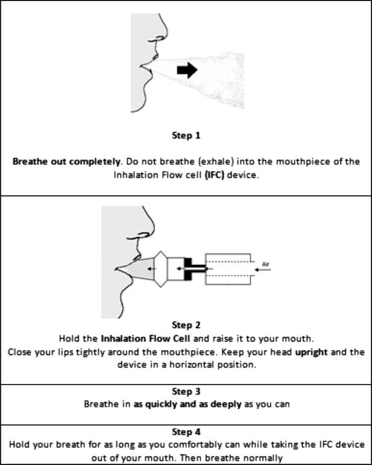 FIG. 3.