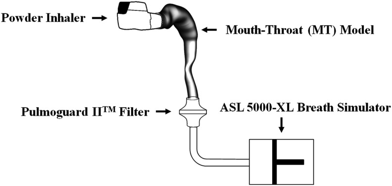 FIG. 1.