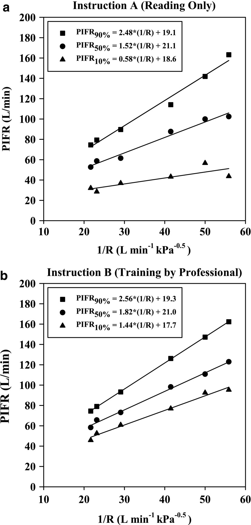 FIG. 7.